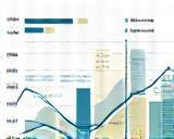 Graph showing impact of FX on daily expenses